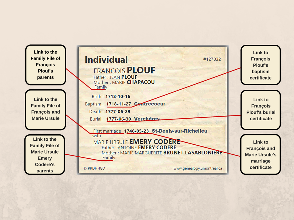 François Plouf’s individual file