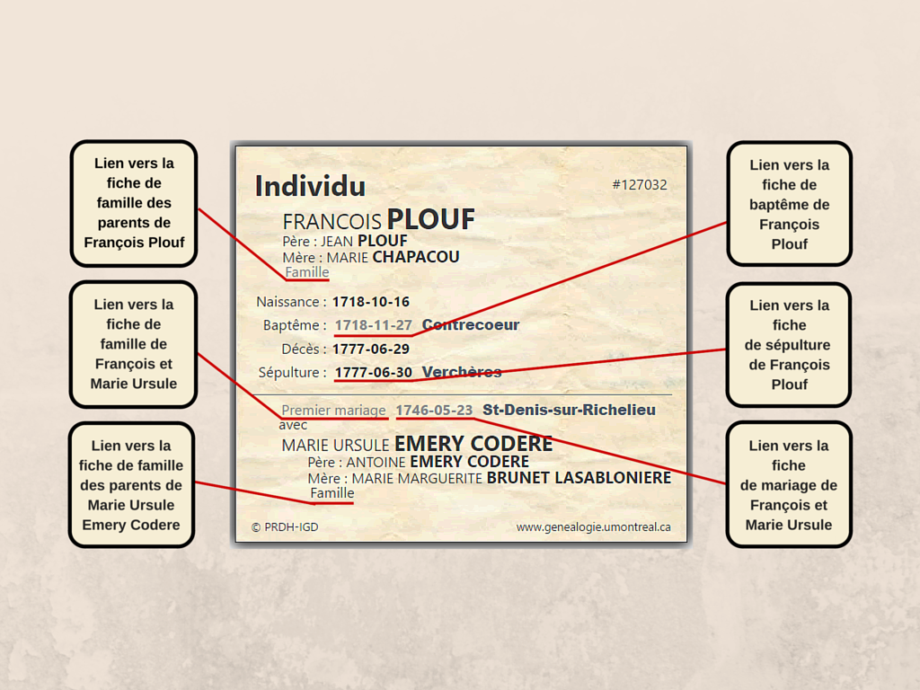 Fiche d'individu de François Plouf